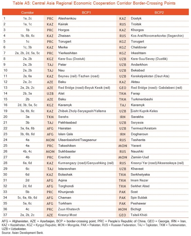Border Crossing Points – CPMM